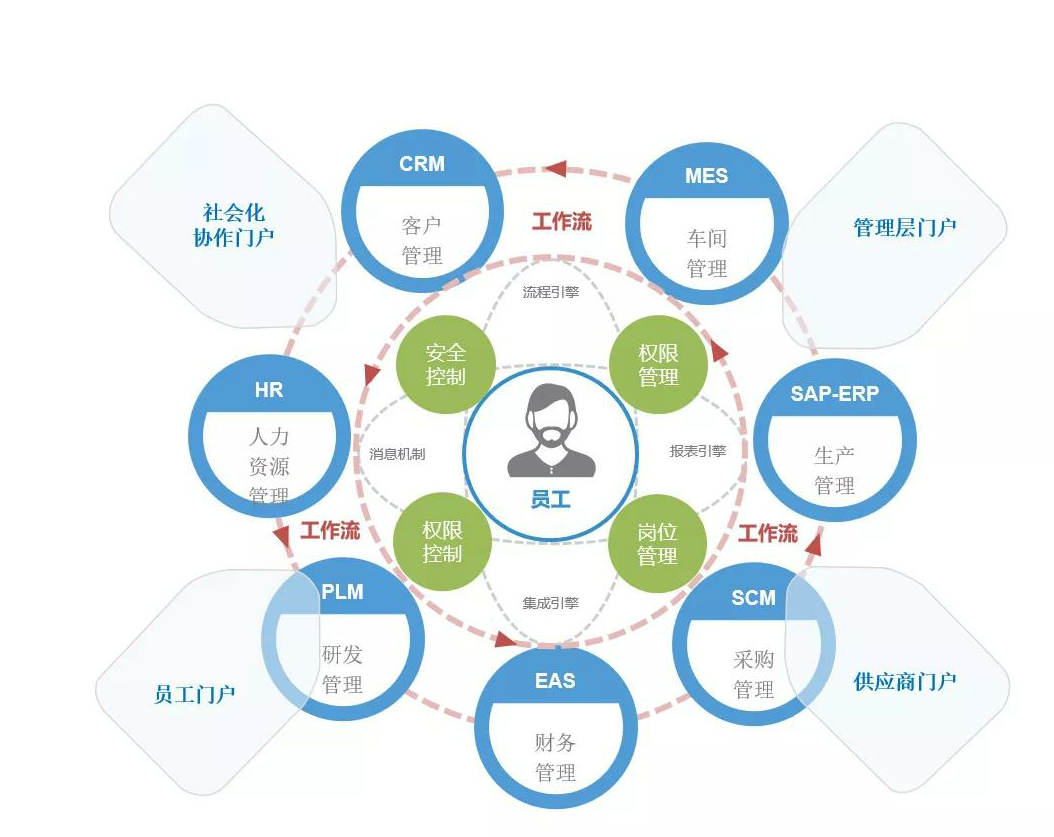 数字化