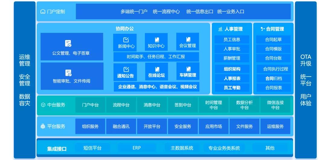 数字化重构战斗力