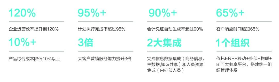 云之家终端服务系统