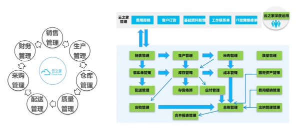 祖名豆腐erp移动系统