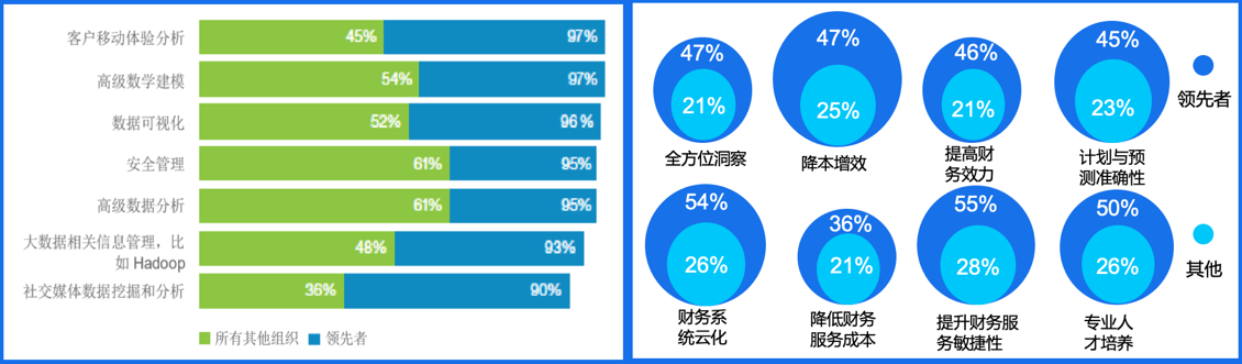 数字化时代