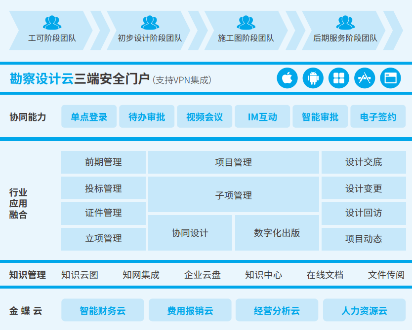 云之家勘察设计行业解决方案