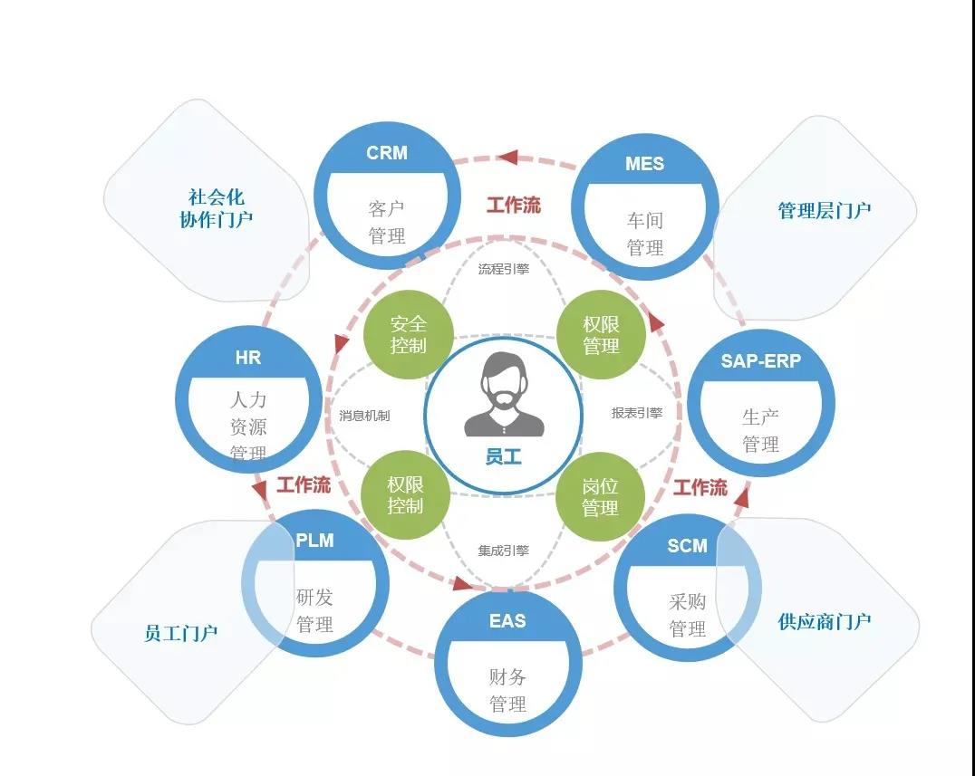 中国一拖数字化转型