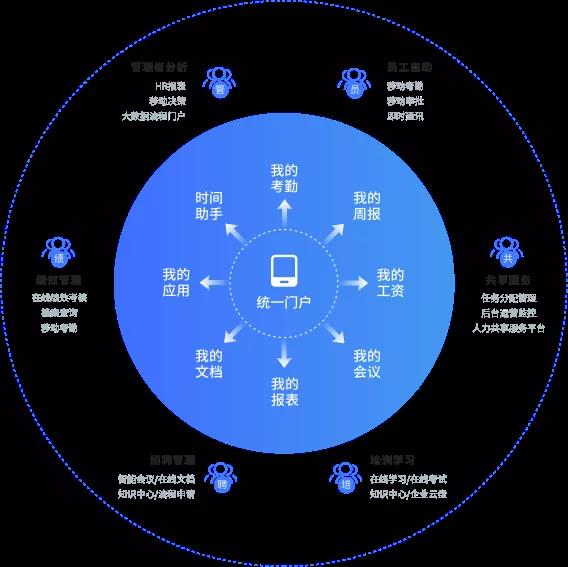 云之家X金蝶s-HR融合解决方案